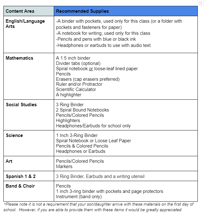 24-25 SMS Supply List